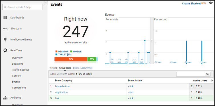 Event Overview